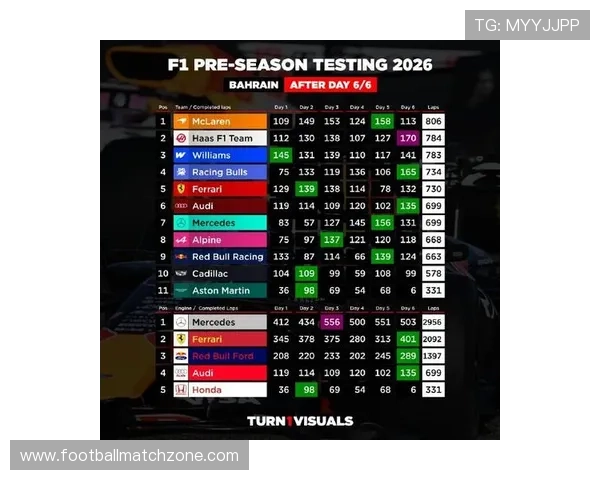 F1赛季最新动态揭晓各队成绩与车手排名变动分析