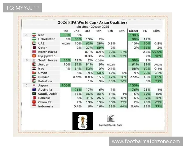 世预赛最新战况分析及各球队晋级前景深度解读