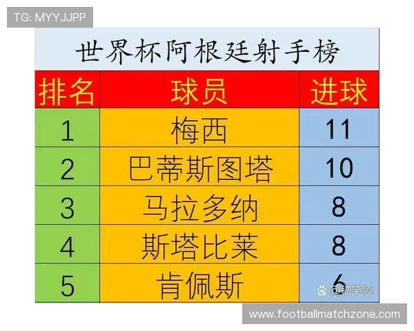 世界杯射手榜最新动态全解析球员进球数据与赛场表现深度统计