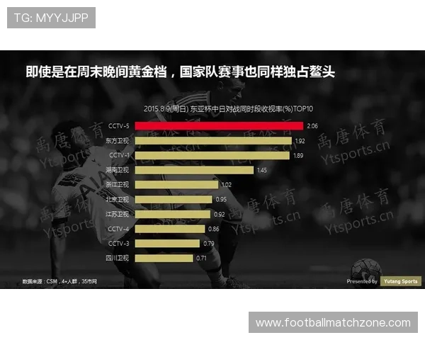 全球足球数据分析平台实时赛事统计与趋势洞察报告